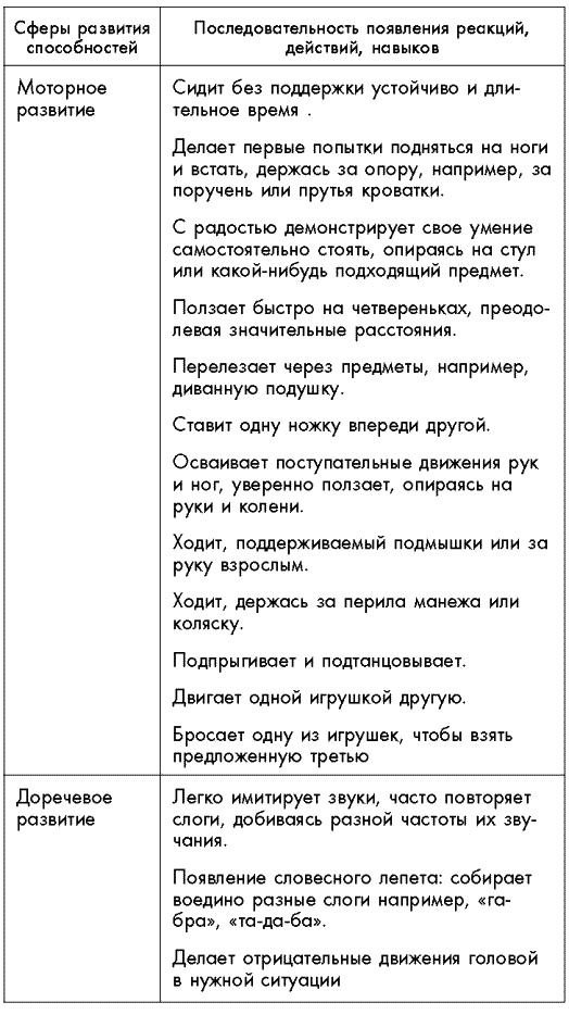 Первый год жизни решает все! 365 секретов правильного развития. Этот удивительный младенец