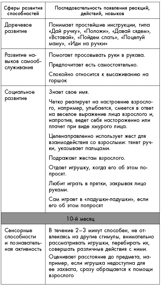 Первый год жизни решает все! 365 секретов правильного развития. Этот удивительный младенец