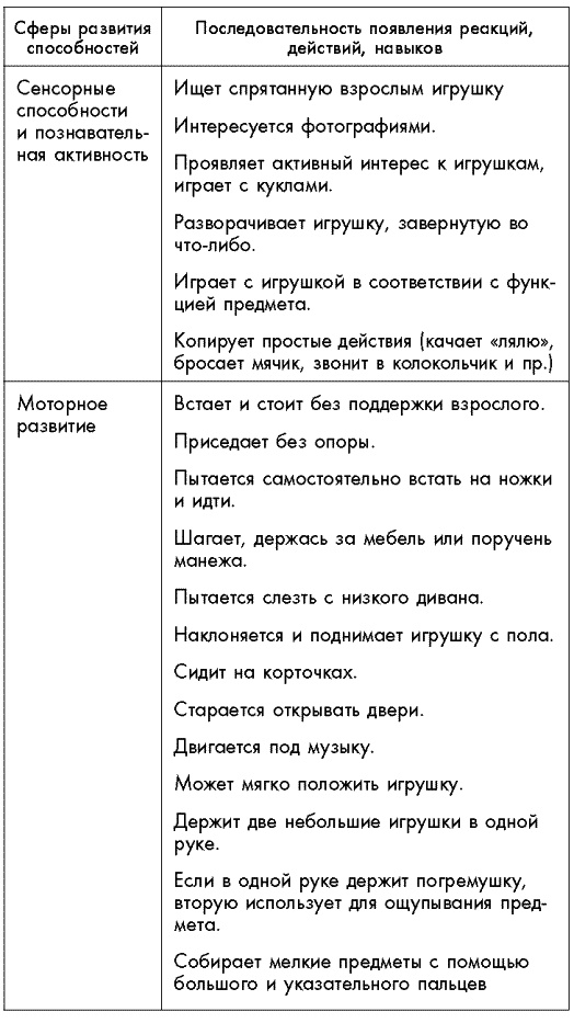 Первый год жизни решает все! 365 секретов правильного развития. Этот удивительный младенец