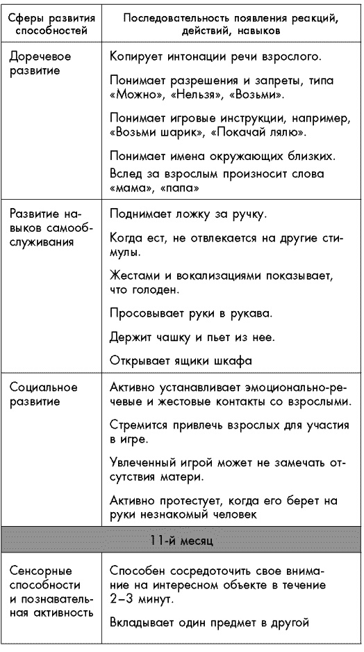 Первый год жизни решает все! 365 секретов правильного развития. Этот удивительный младенец