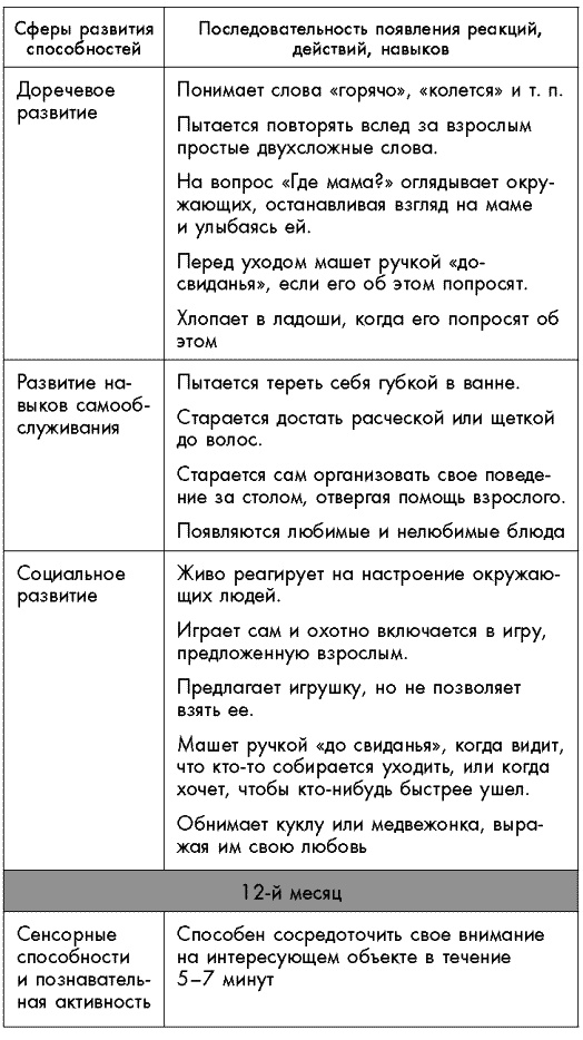 Первый год жизни решает все! 365 секретов правильного развития. Этот удивительный младенец