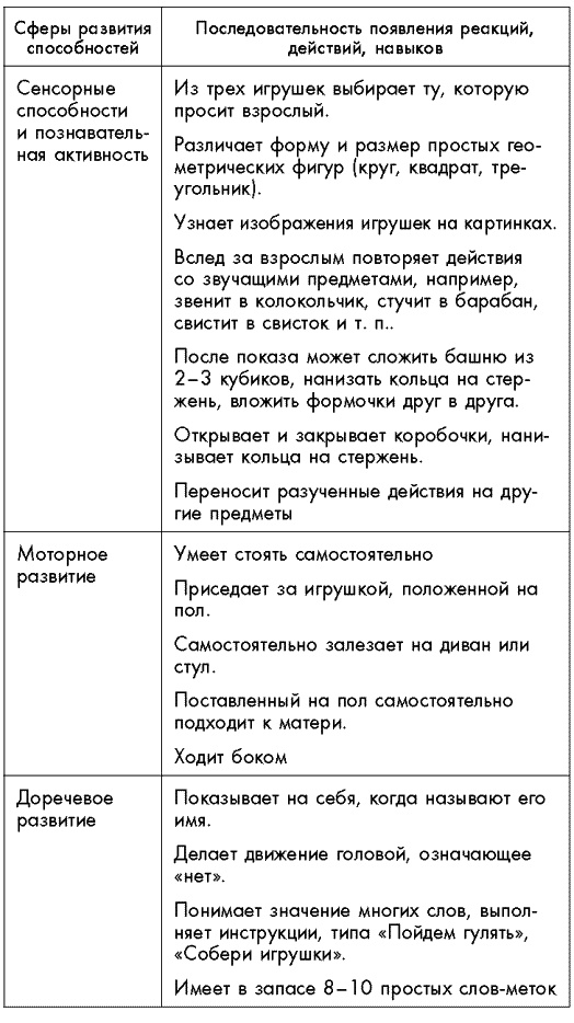 Первый год жизни решает все! 365 секретов правильного развития. Этот удивительный младенец