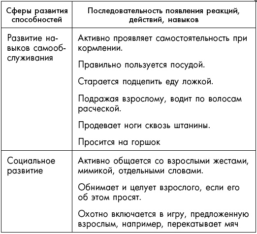 Первый год жизни решает все! 365 секретов правильного развития. Этот удивительный младенец