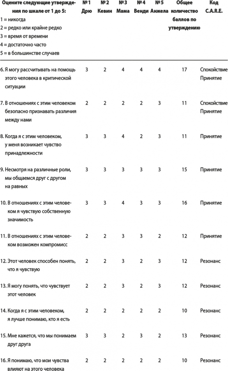 На одной волне. Нейробиология гармоничных отношений