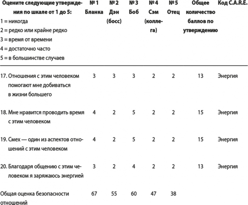 На одной волне. Нейробиология гармоничных отношений