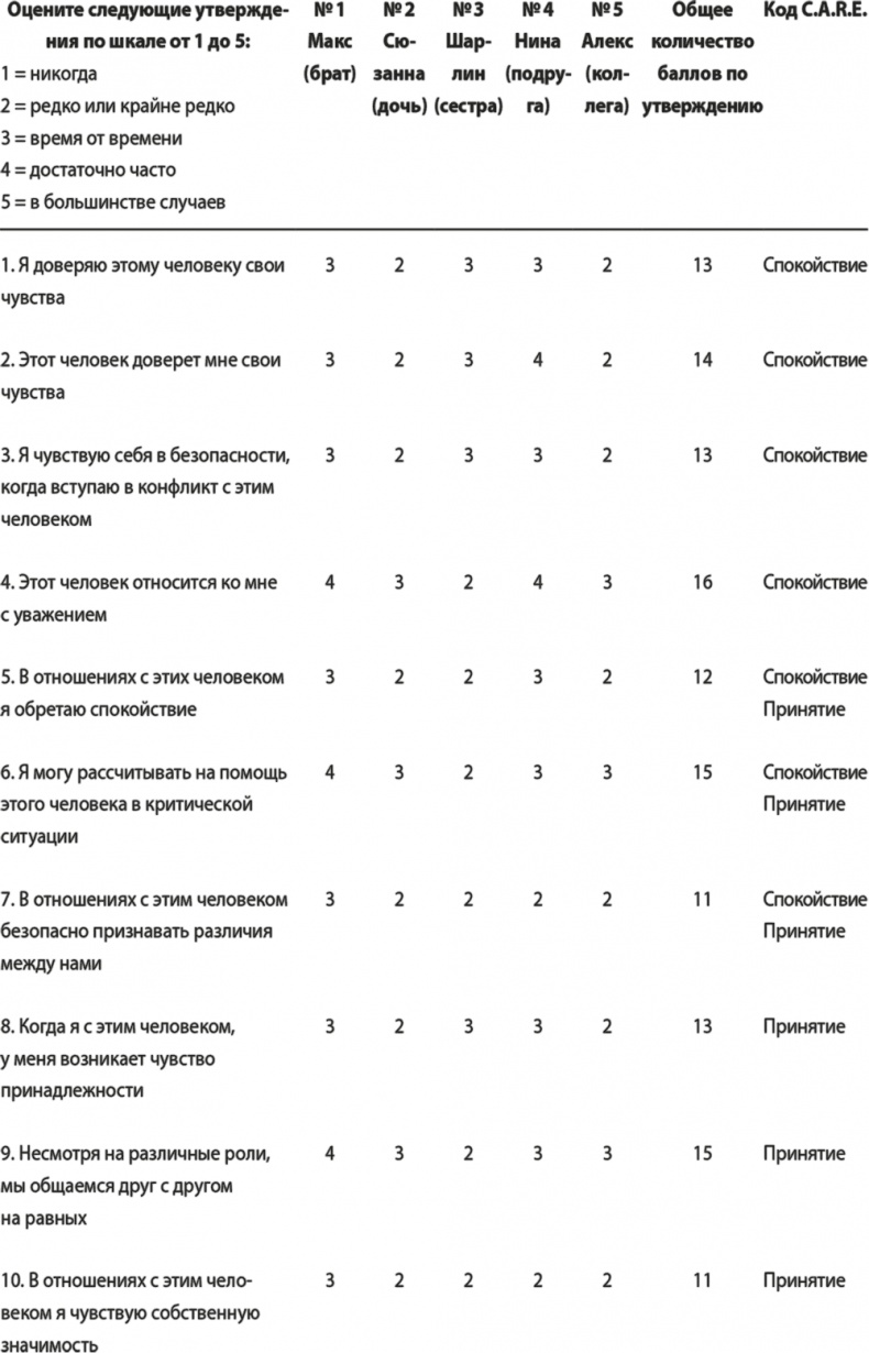 На одной волне. Нейробиология гармоничных отношений