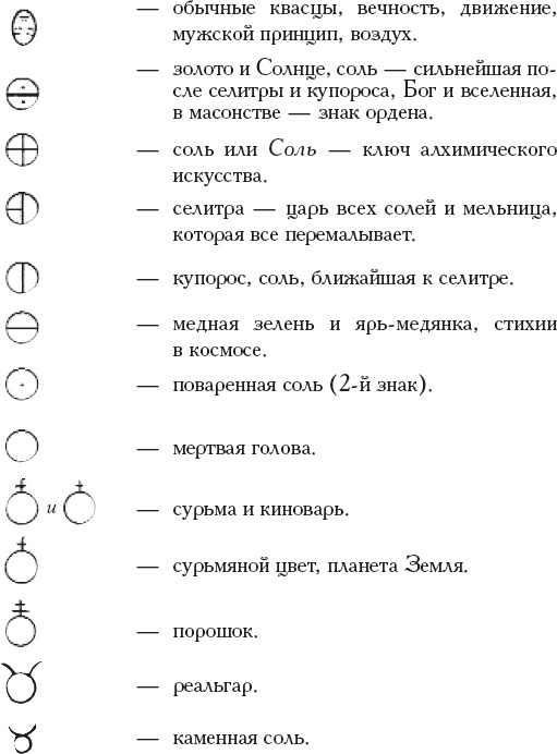 Книга алхимии. История, символы, практика