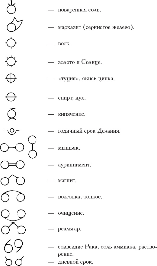 Книга алхимии. История, символы, практика