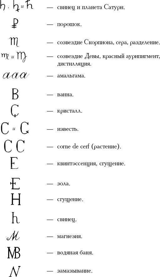 Книга алхимии. История, символы, практика