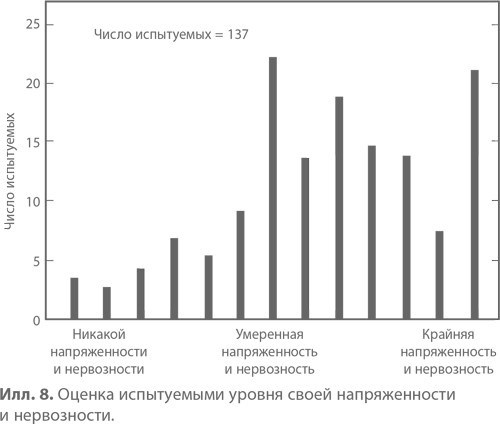 Подчинение авторитету. Научный взгляд на власть и мораль