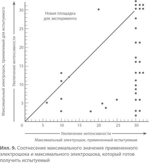 Подчинение авторитету. Научный взгляд на власть и мораль