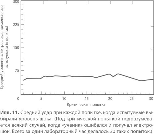 Подчинение авторитету. Научный взгляд на власть и мораль