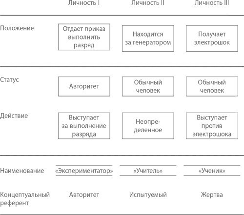 Подчинение авторитету. Научный взгляд на власть и мораль