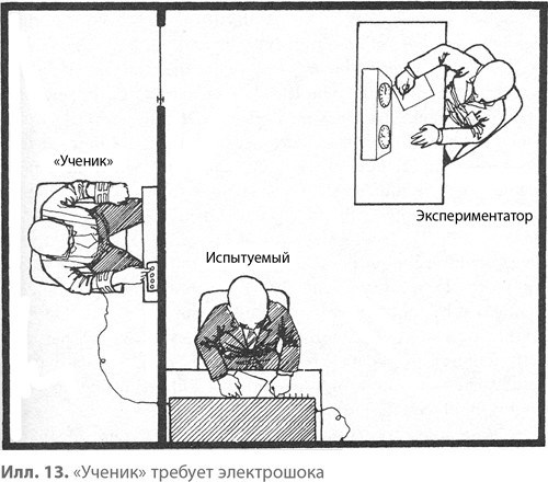 Подчинение авторитету. Научный взгляд на власть и мораль