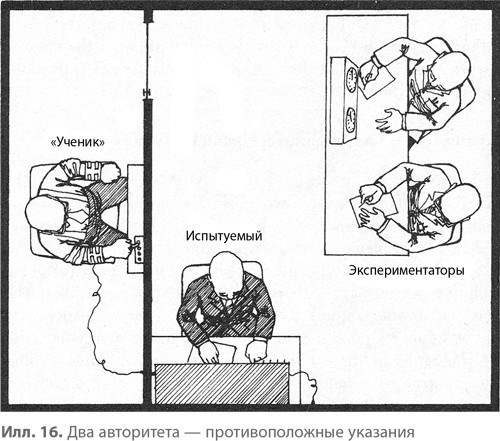 Подчинение авторитету. Научный взгляд на власть и мораль