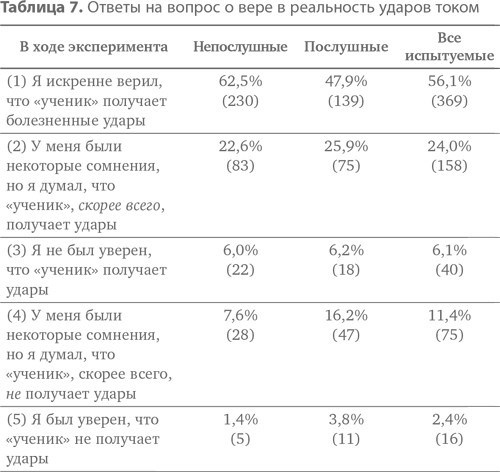 Подчинение авторитету. Научный взгляд на власть и мораль