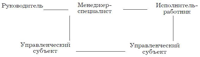 Психология менеджмента. Учебное пособие