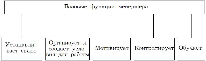 Психология менеджмента. Учебное пособие