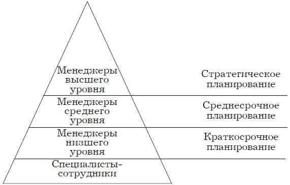 Психология менеджмента. Учебное пособие