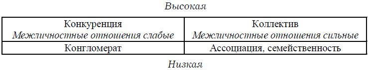 Психология менеджмента. Учебное пособие