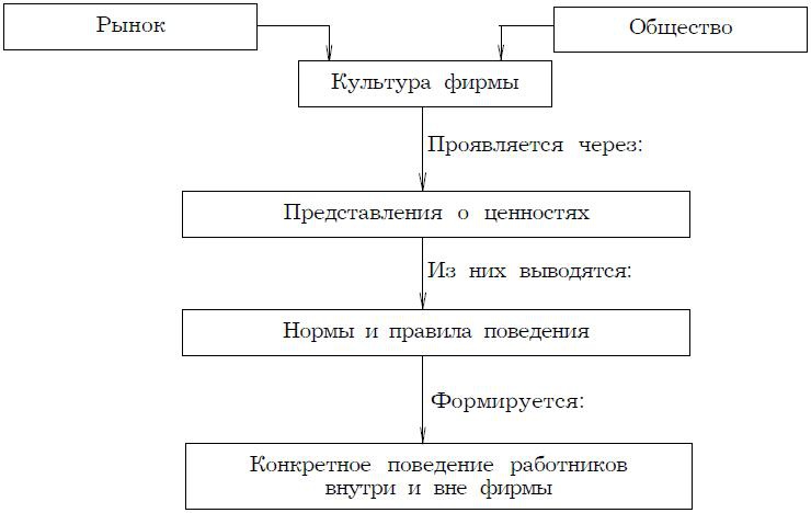 Психология менеджмента. Учебное пособие