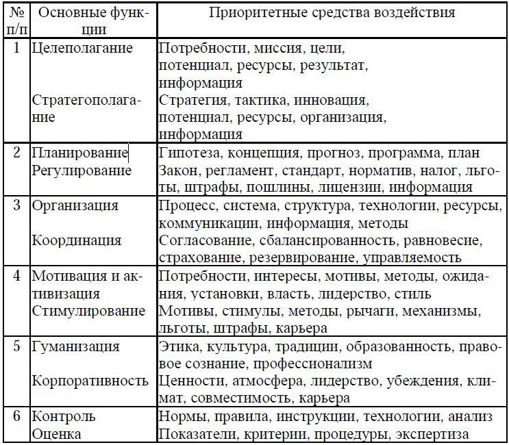 Психология менеджмента. Учебное пособие