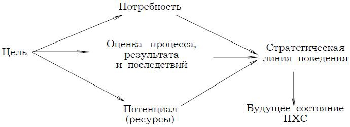 Психология менеджмента. Учебное пособие