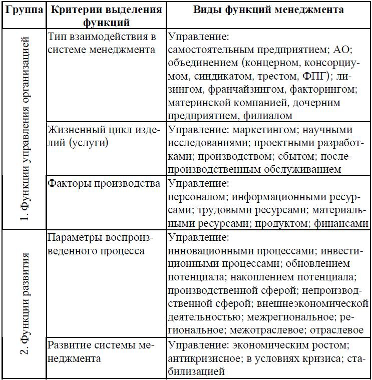 Психология менеджмента. Учебное пособие