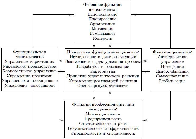 Психология менеджмента. Учебное пособие