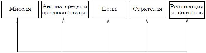 Психология менеджмента. Учебное пособие