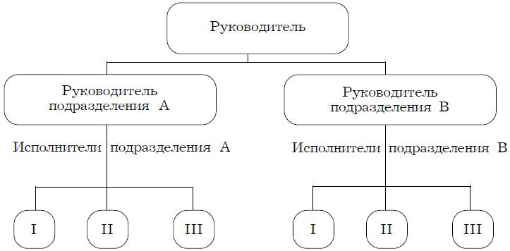 Психология менеджмента. Учебное пособие