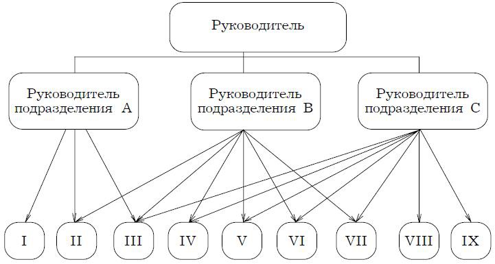 Психология менеджмента. Учебное пособие