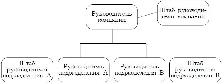 Психология менеджмента. Учебное пособие