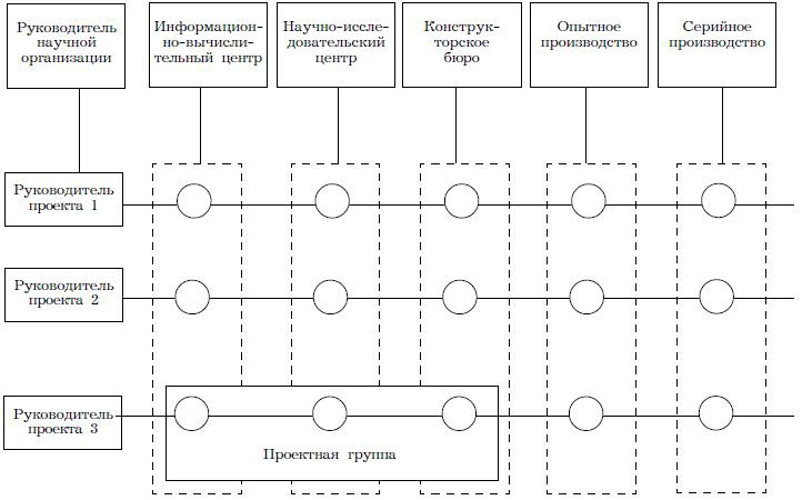 Психология менеджмента. Учебное пособие