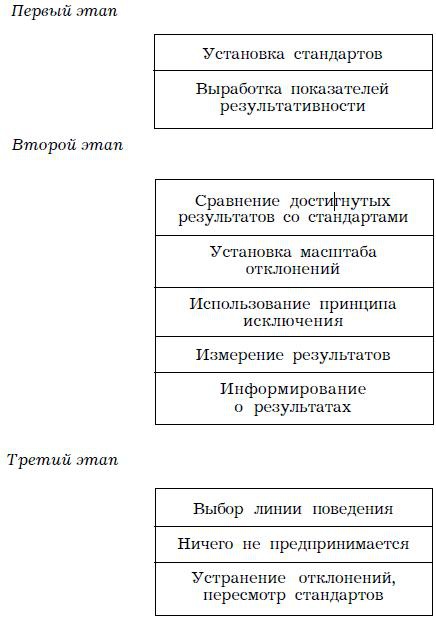 Психология менеджмента. Учебное пособие