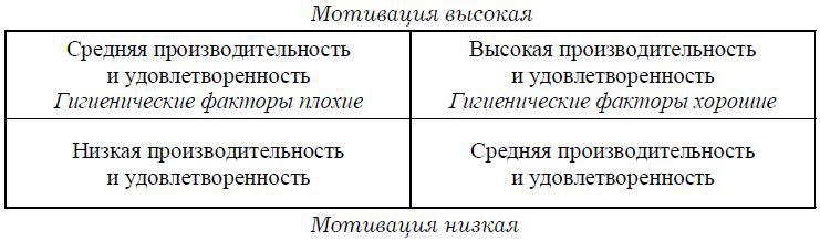 Психология менеджмента. Учебное пособие