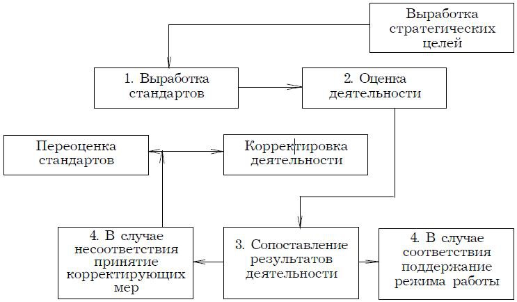 Психология менеджмента. Учебное пособие