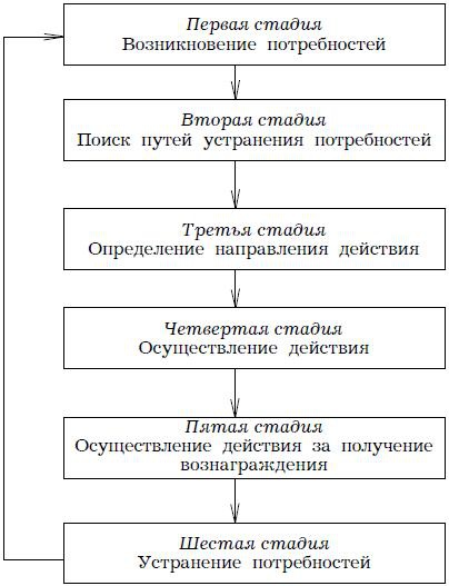 Психология менеджмента. Учебное пособие