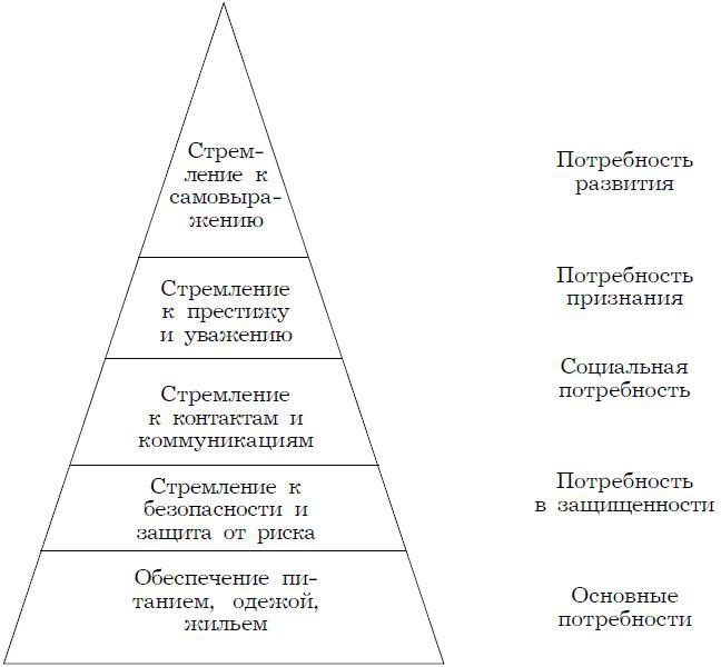 Психология менеджмента. Учебное пособие