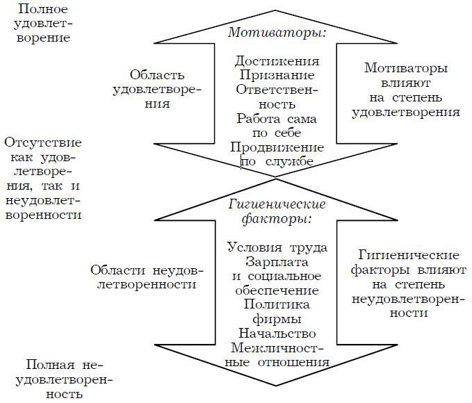 Психология менеджмента. Учебное пособие