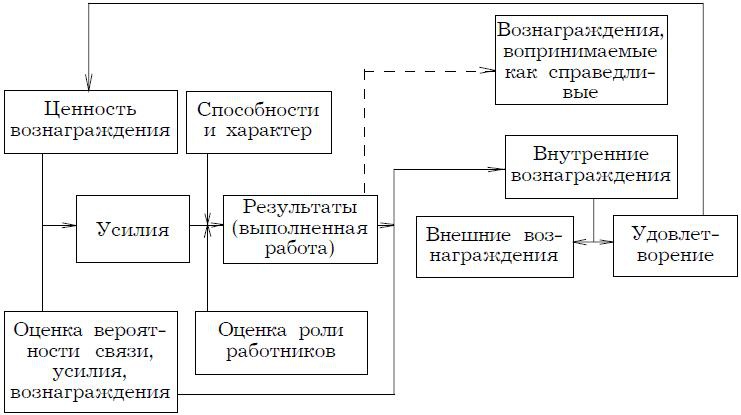 Психология менеджмента. Учебное пособие