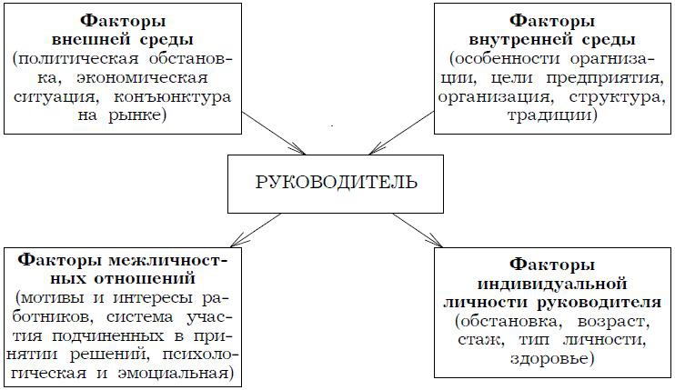 Психология менеджмента. Учебное пособие