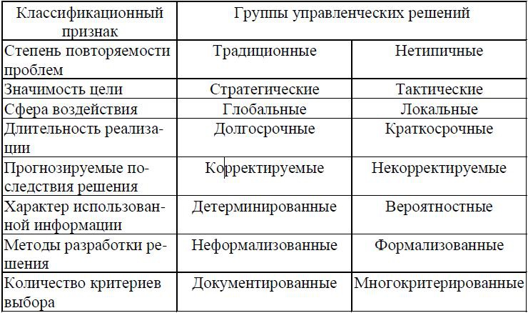 Психология менеджмента. Учебное пособие