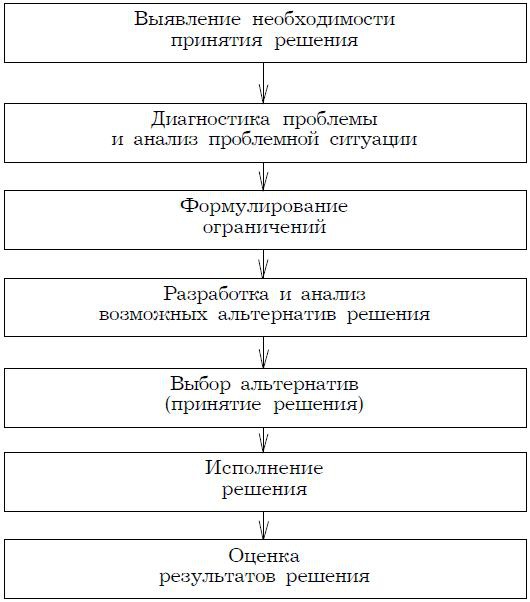 Психология менеджмента. Учебное пособие