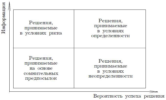 Психология менеджмента. Учебное пособие