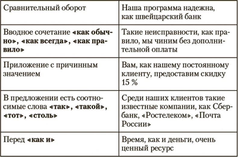 Копирайтинг. Простые рецепты продающих текстов