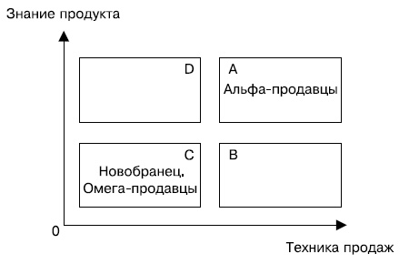 Альфа-продавцы. Спецназ в отделе продаж