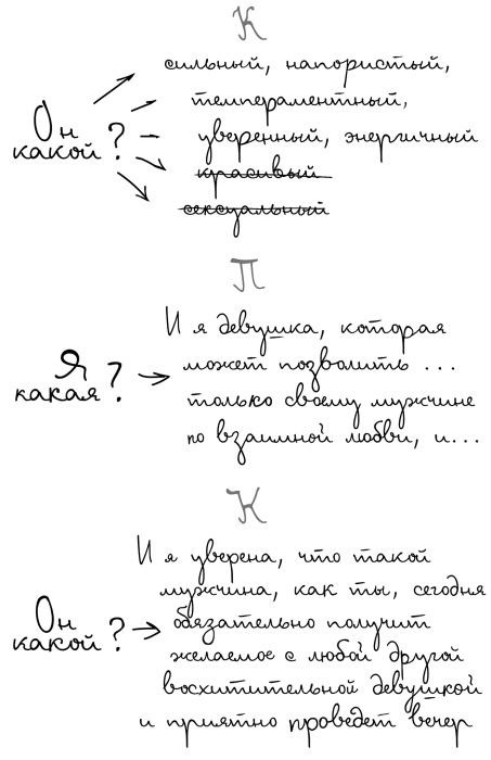 На самом деле я умная, но живу как дура!