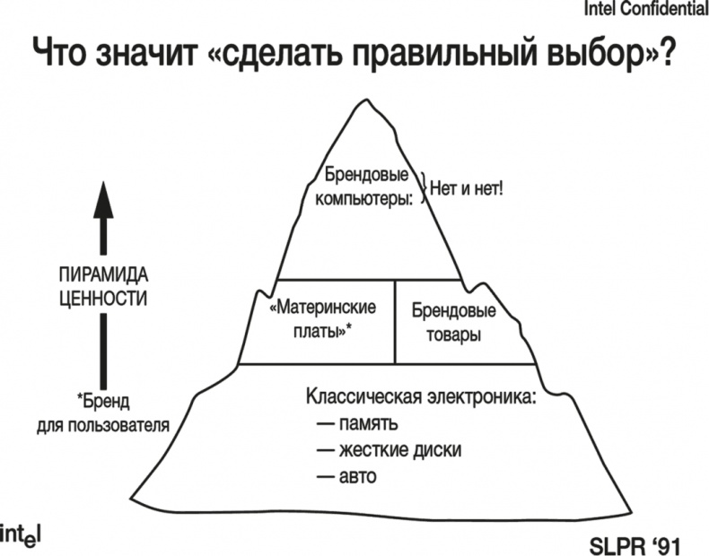 Искусство стратегии. Уроки Билла Гейтса, Энди Гроува и Стива Джобса