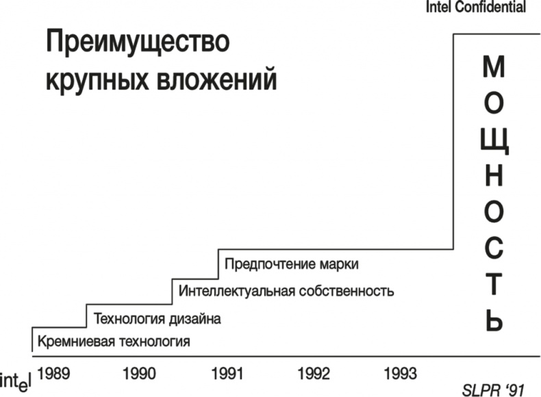 Искусство стратегии. Уроки Билла Гейтса, Энди Гроува и Стива Джобса